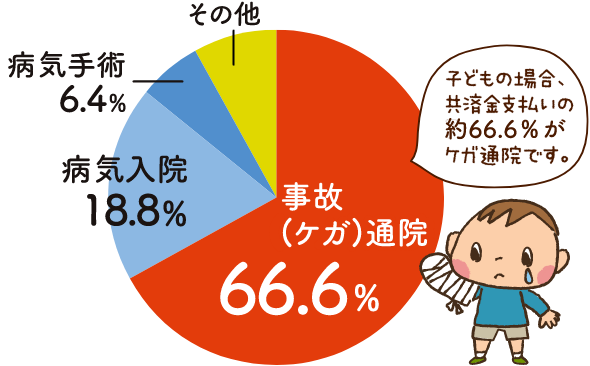 保障は1日目から