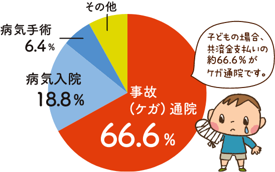 保障は1日目から