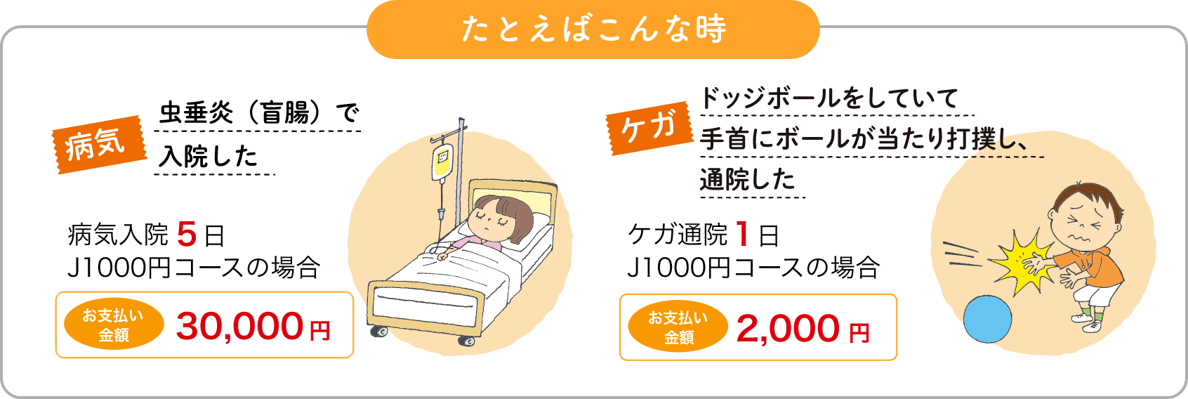 たとえばこんな時