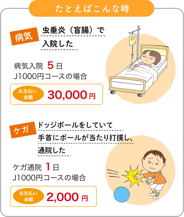 たとえばこんな時